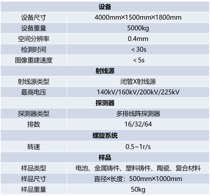 ONLINE系列在线CT(图1)