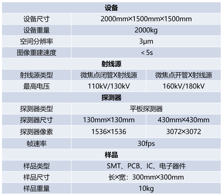 PLANAR系类平面CT(图1)